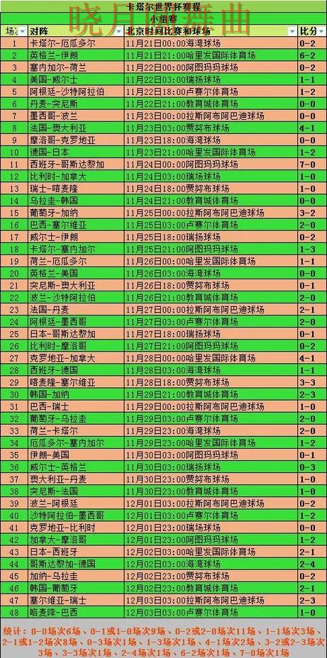 世界杯投注赛前数据分析方法汇总技巧总结